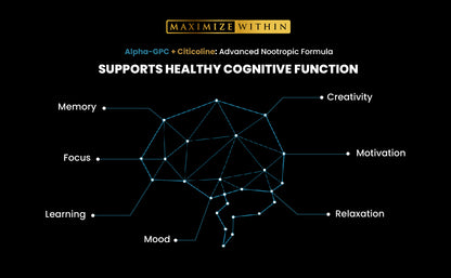 Alpha GPC + Citicoline Supplement - Maximum Slim | Supports Cognitive Function & Focus