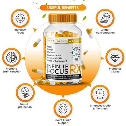 Maximize Within Focus RX - Maximum Slim | Supports Mental Clarity & Concentration