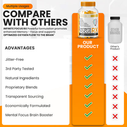 Maximize Within Focus RX - Maximum Slim | Supports Mental Clarity & Concentration