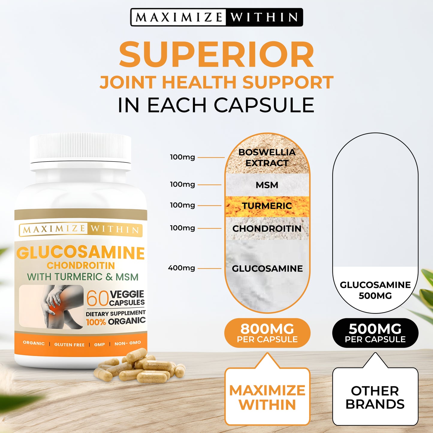 Glucosamine Chondroitin with Turmeric & MSM Supplement - Maximum Slim | Joint Support