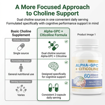 Alpha GPC + Citicoline | Brain Health Supplement | Known to improve focus & clear brain fog | Plant Based Capsules | Pack of 30