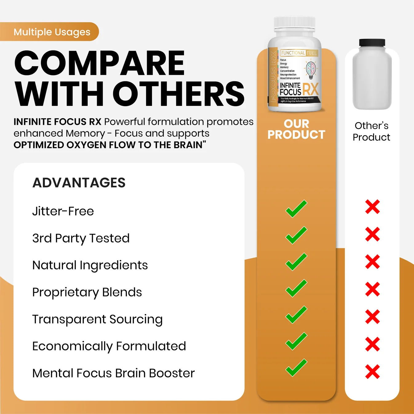 Infinite Focus RX | Known to increase Focus & Clear Brain Fog