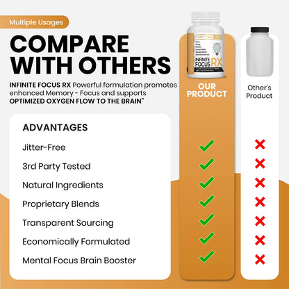 Infinite Focus RX | Known to increase Focus & Clear Brain Fog