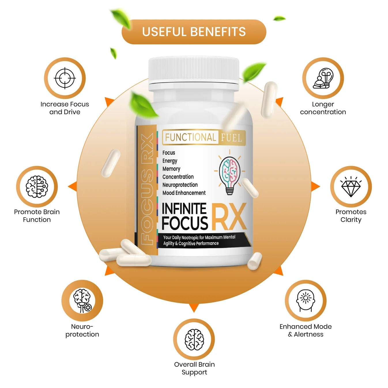 Infinite Focus RX | Known to increase Focus & Clear Brain Fog