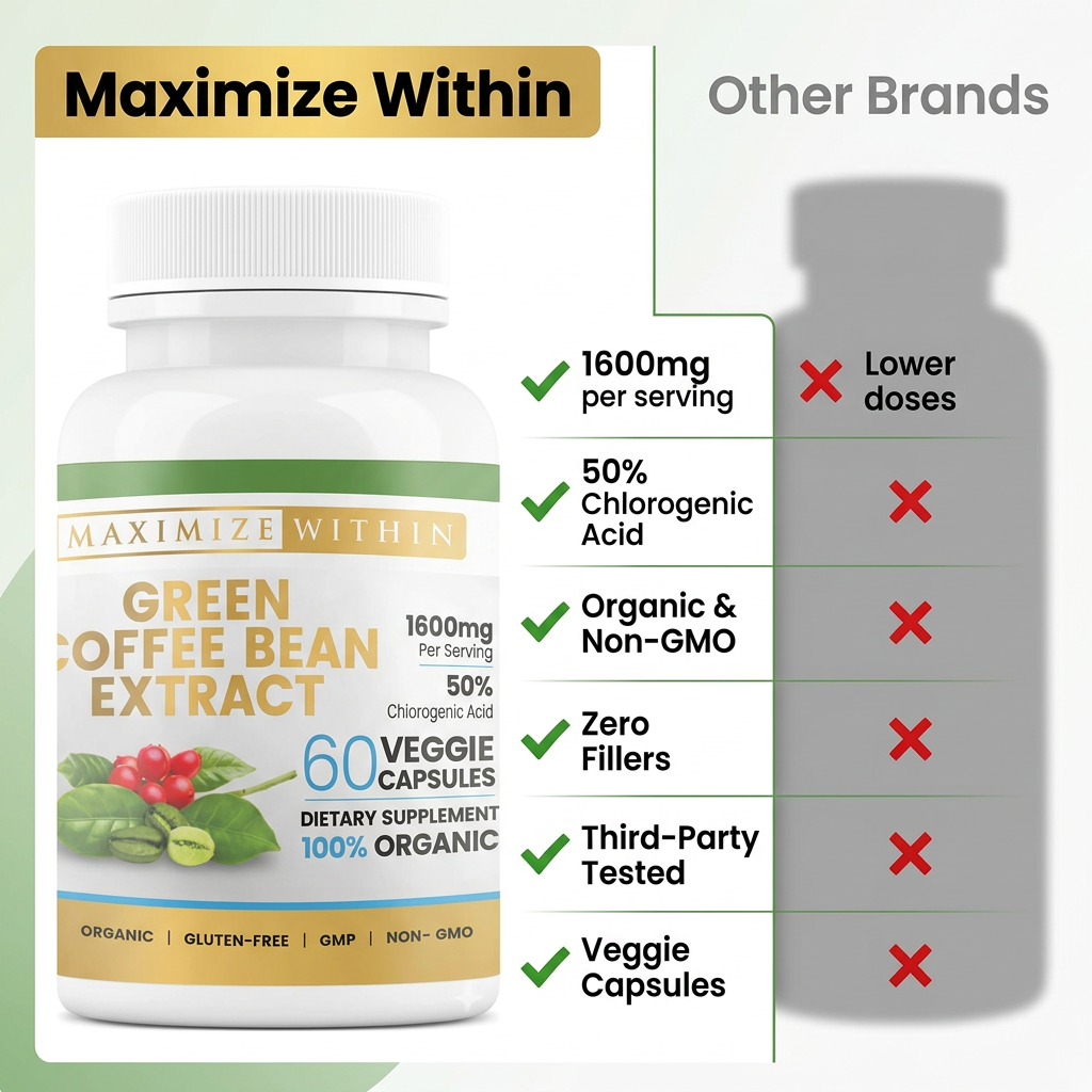 Maximize Within Green Coffee Bean Extract | Premium Plant-Based Dietary Supplement