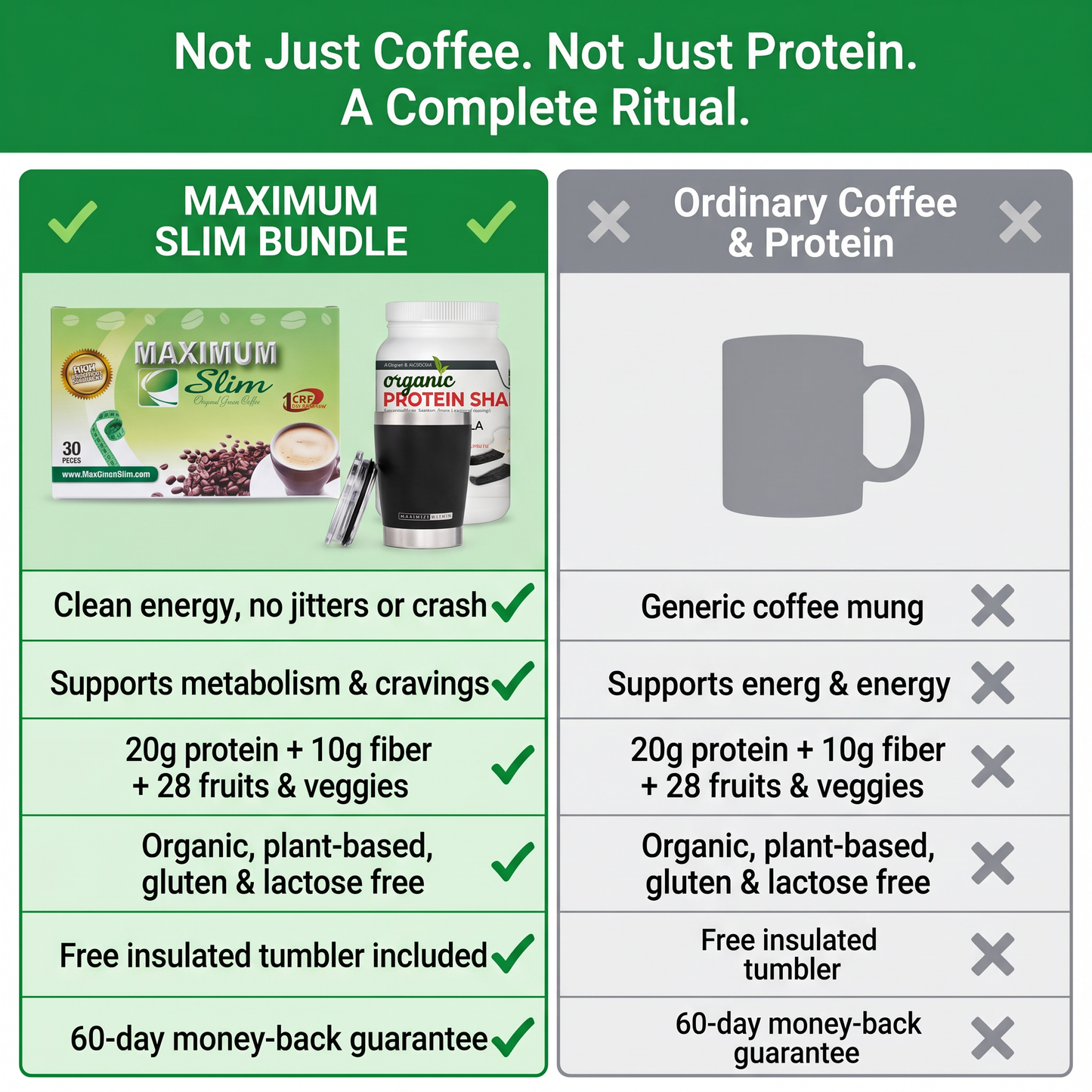 The Daily Wellness Bundle — Green Coffee + Organic Protein Shake + Insulated Tumbler