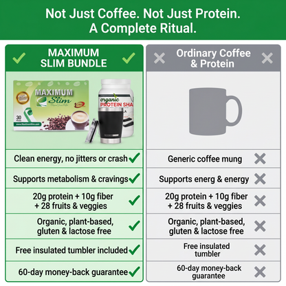 The Daily Wellness Bundle — Green Coffee + Organic Protein Shake + Insulated Tumbler