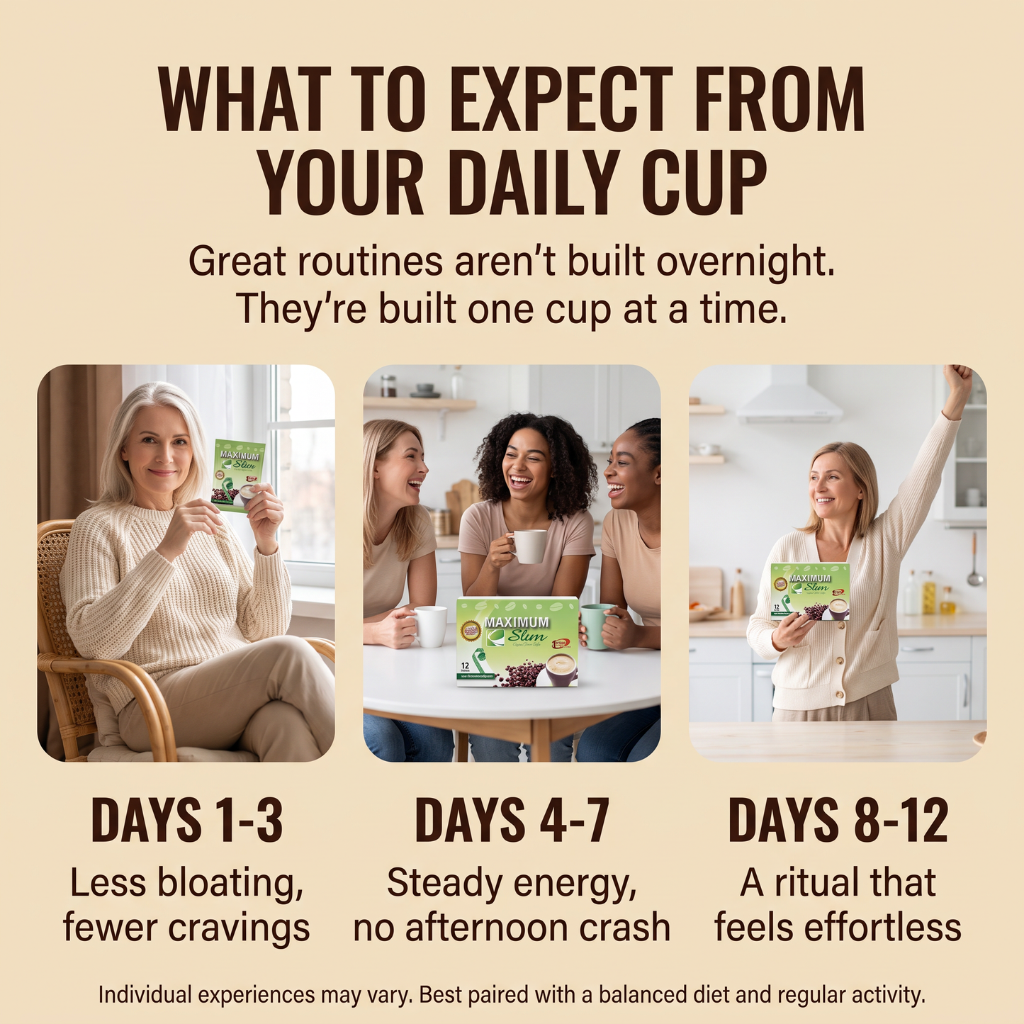 Maximum Slim Original Green Coffee | Support Gut Health  |  Control Cravings  |  12 Servings