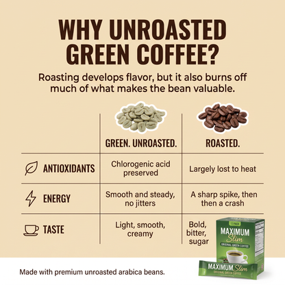 Maximum Slim Original Green Coffee | Support Gut Health  |  Control Cravings  |  12 Servings